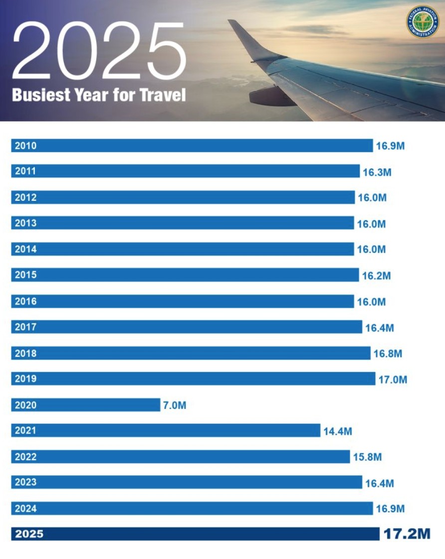 2025 Travel Year in Review